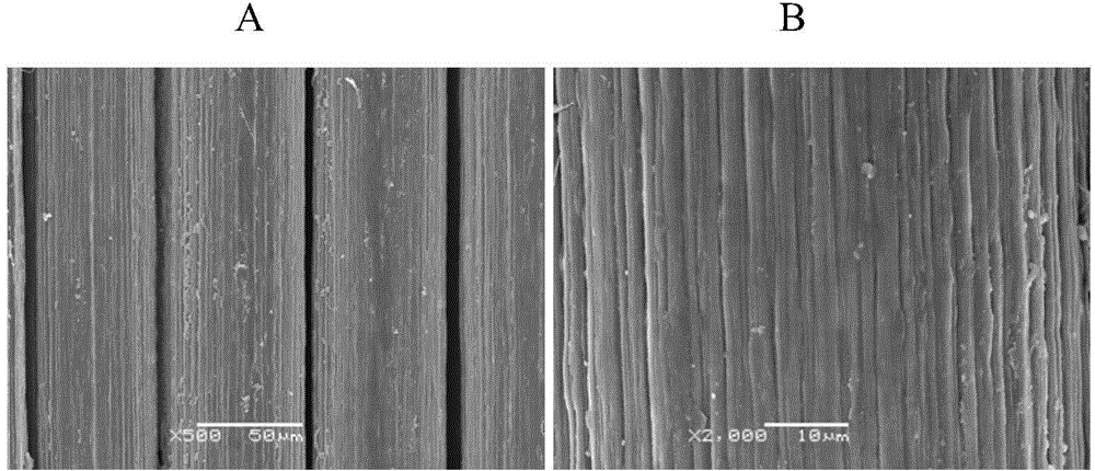 Preparation method of composite fiber for wig