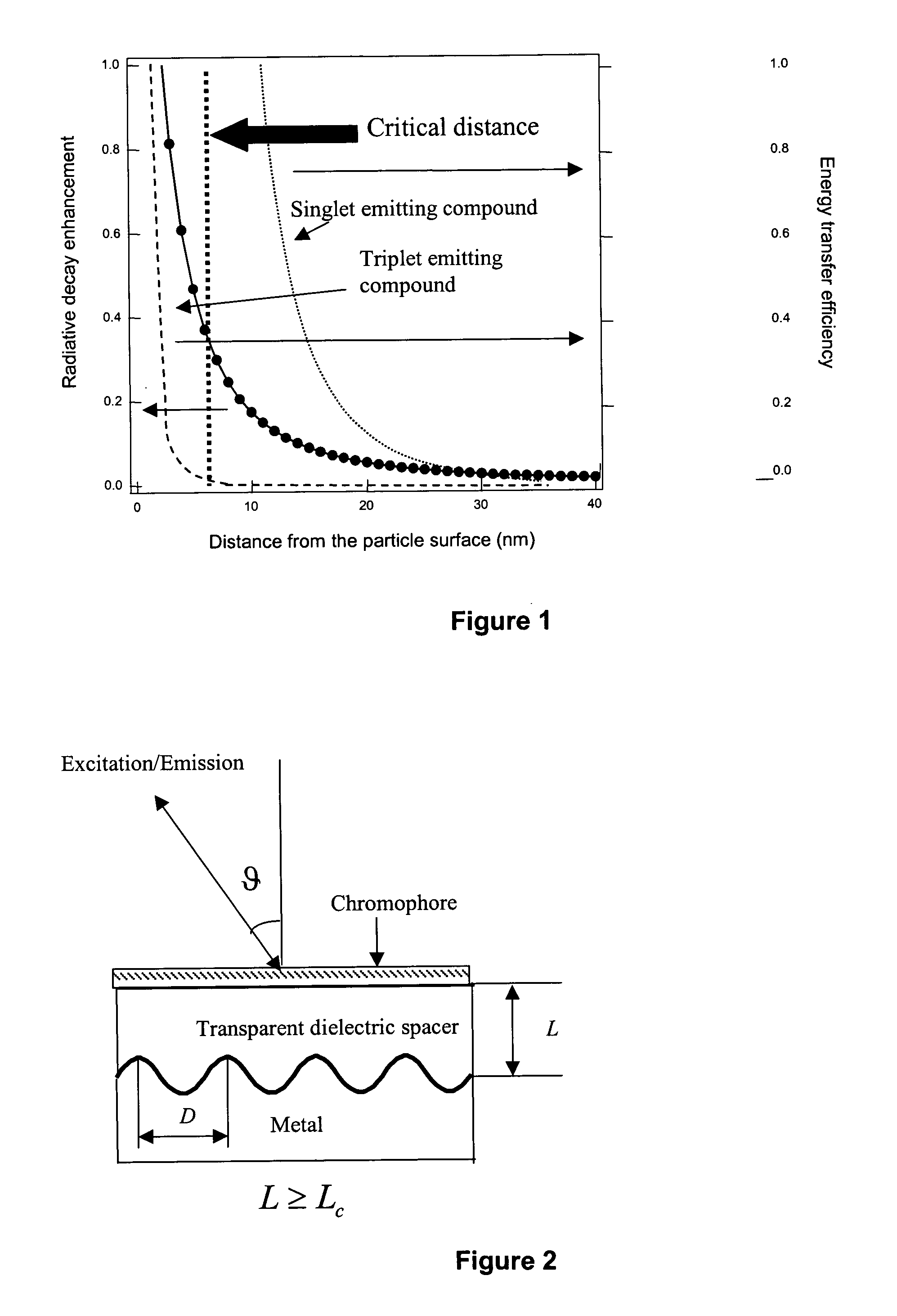 Plasmon assisted enhancement of organic optoelectronic devices