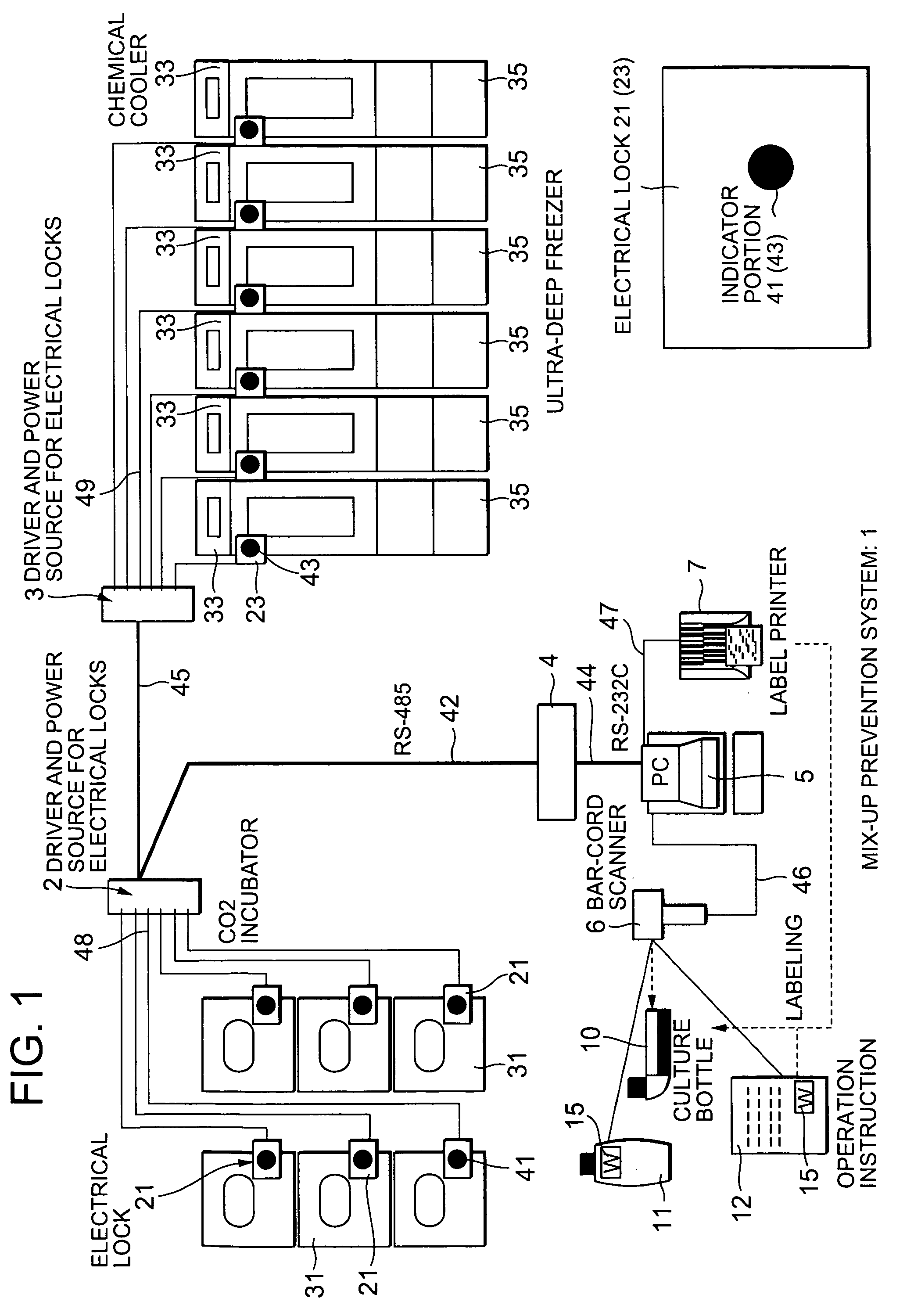 Central control system of specimen preservation devices