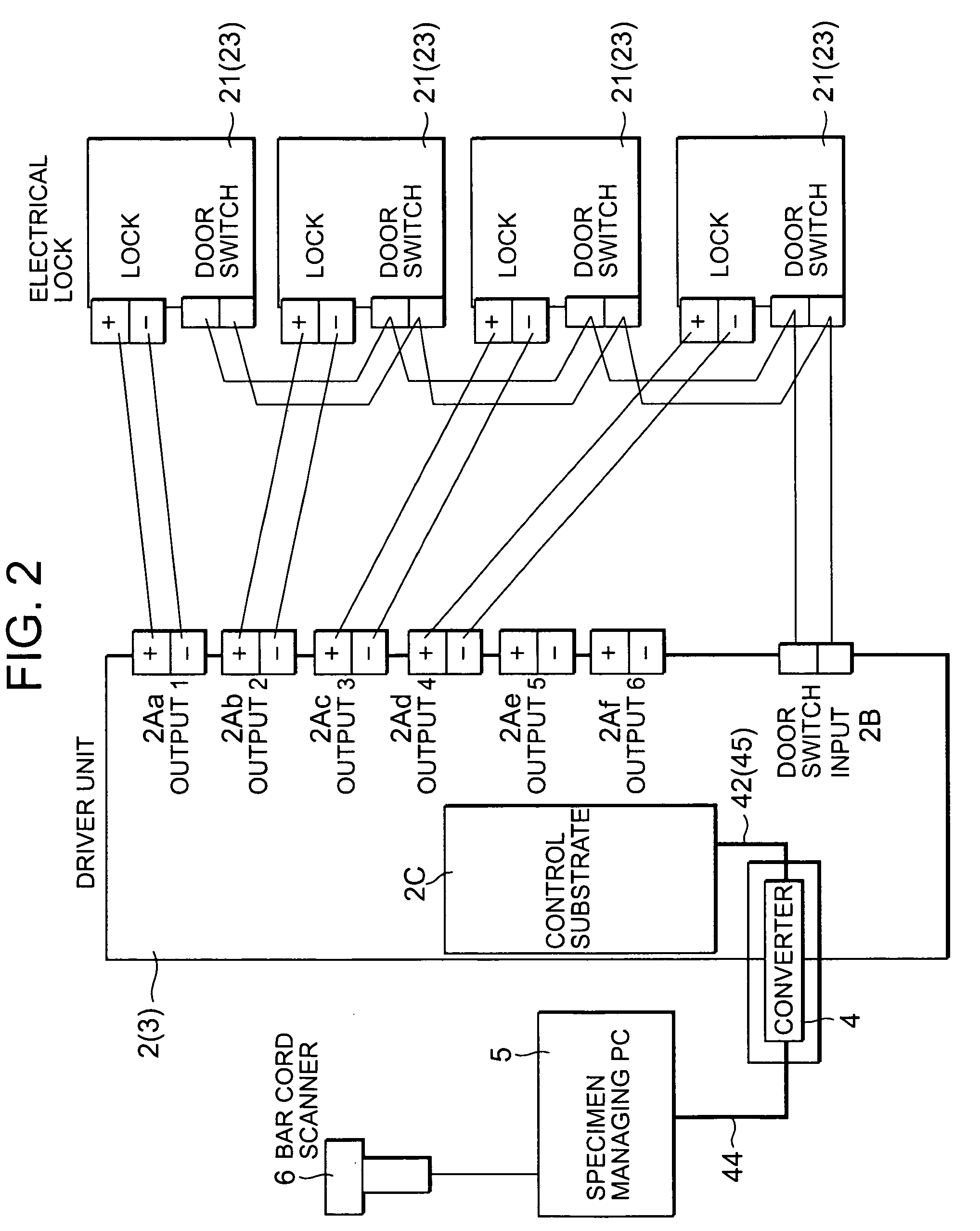 Central control system of specimen preservation devices