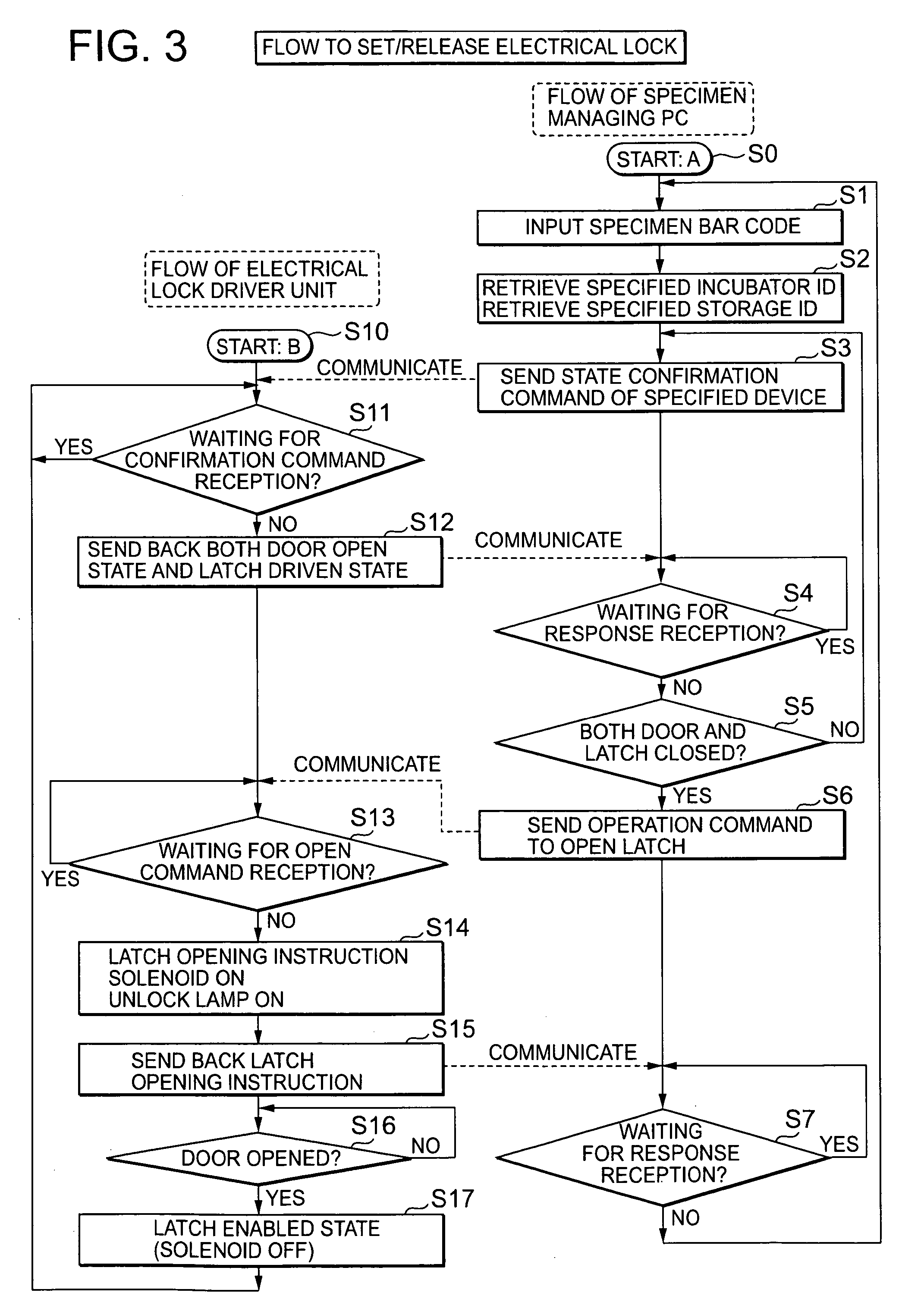 Central control system of specimen preservation devices