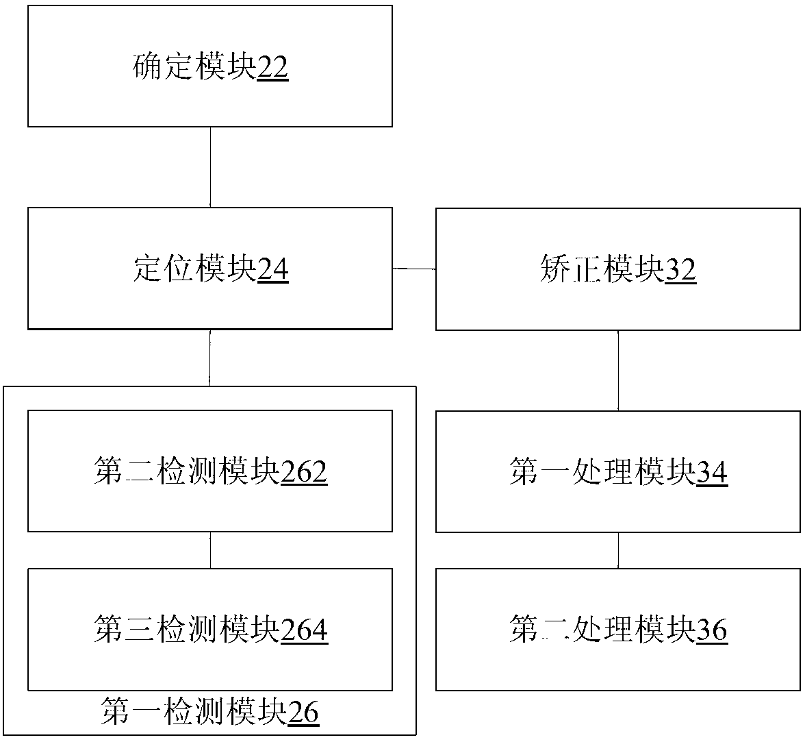 Automobile logo detection method and device