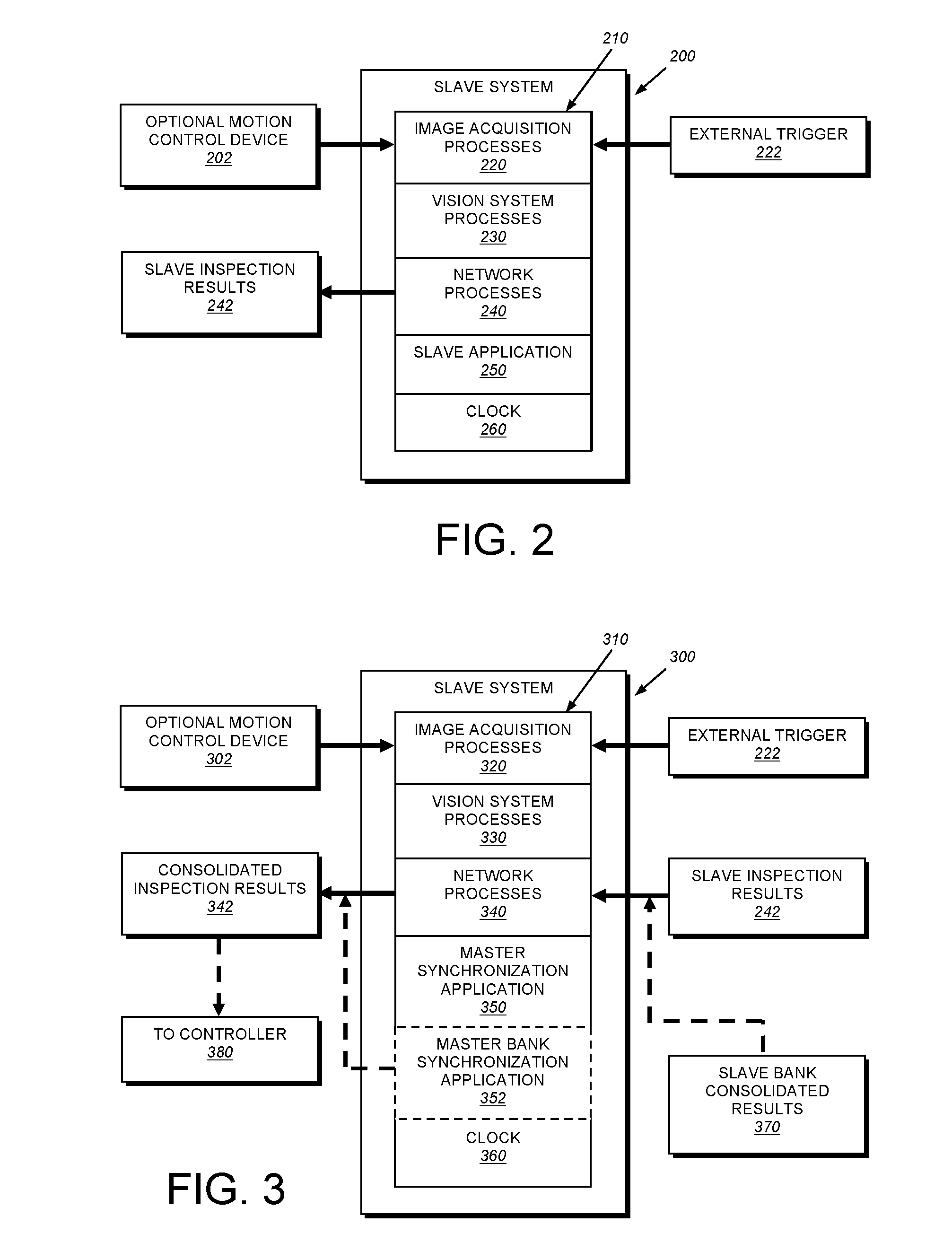 Distributed vision system with multi-phase synchronization