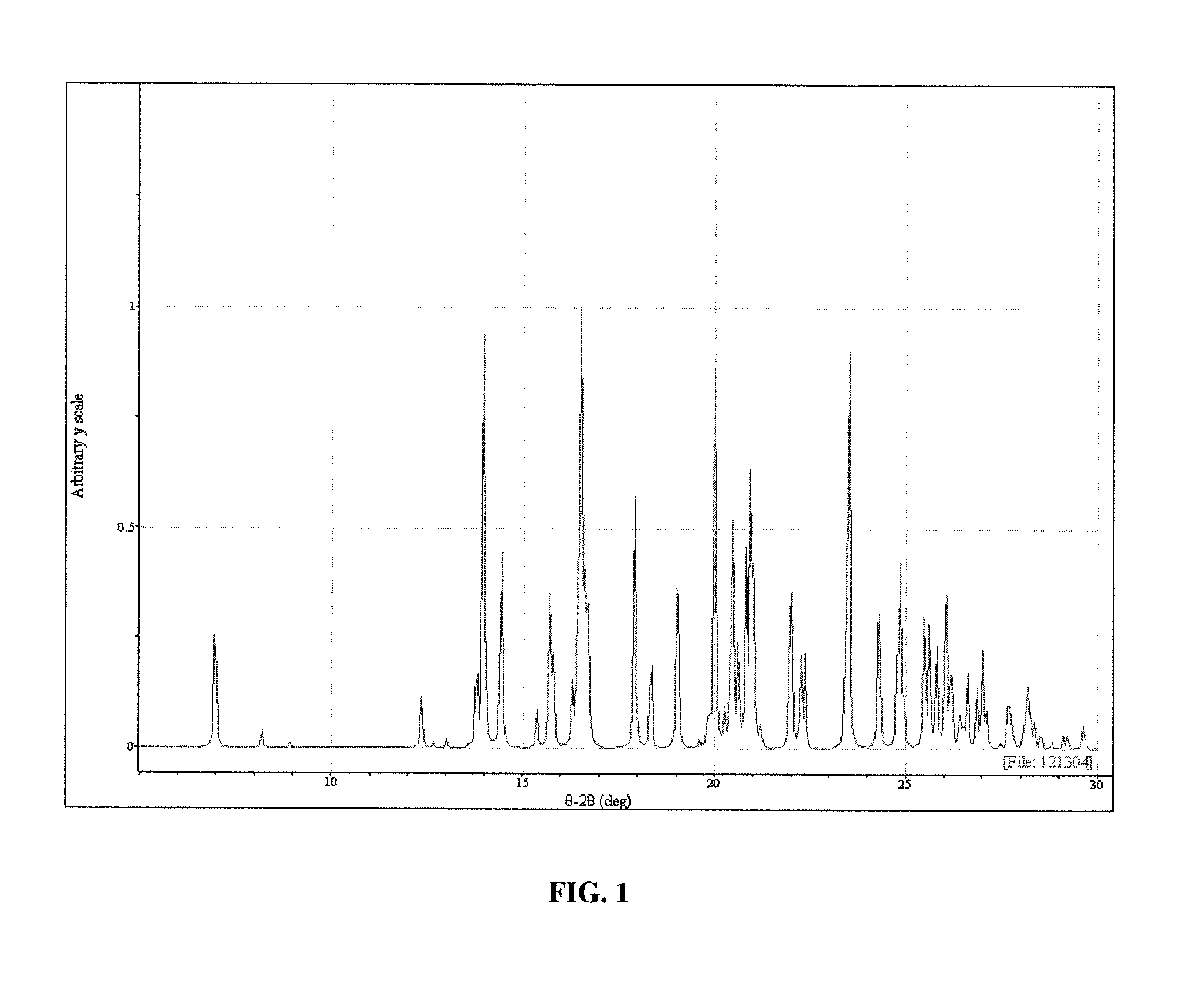 Methods and compositions for making and using polymorphs of cinacalcet