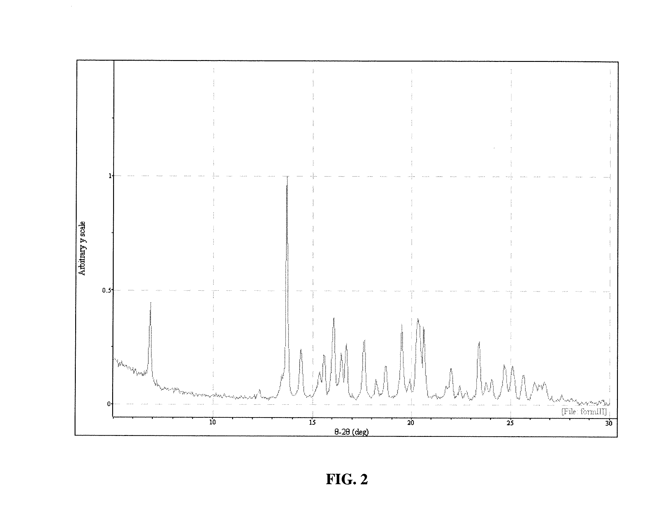 Methods and compositions for making and using polymorphs of cinacalcet