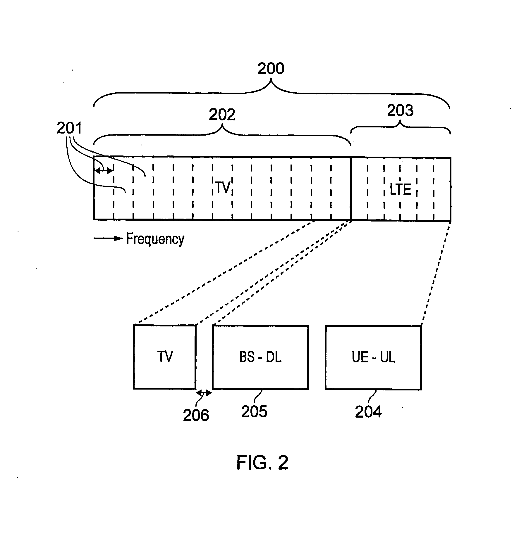 Television receiver, television controller circuitry and method