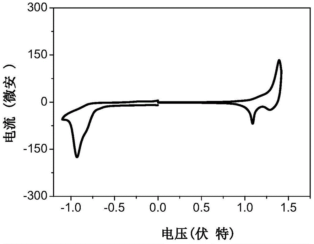 A-d-a conjugated molecule based on dithienoindacene and its preparation method and application