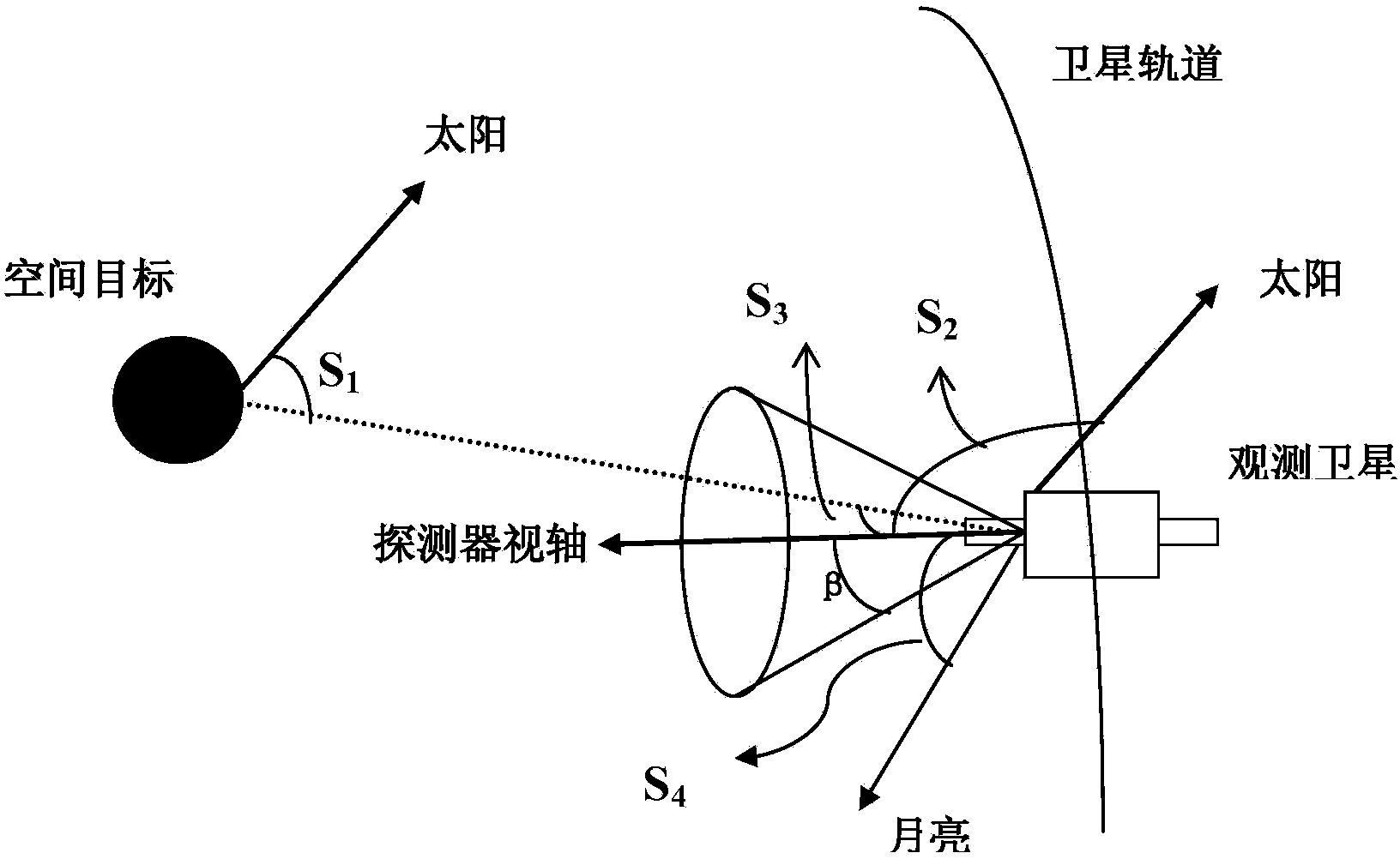 Space target visibility analysis method based on STK model