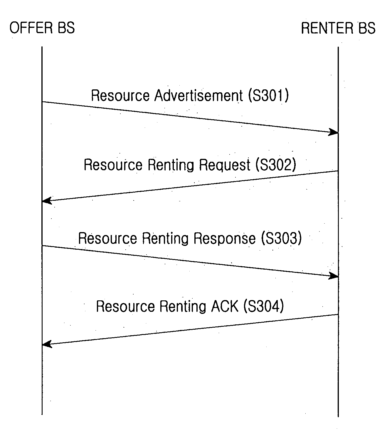 Method of managing resources in a cognitive radio communication system