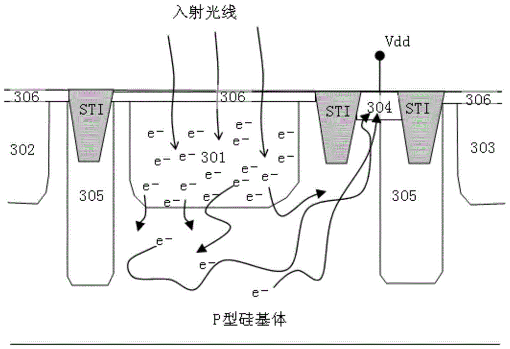 Image sensor pixel structure for preventing image dispersion and manufacturing method thereof