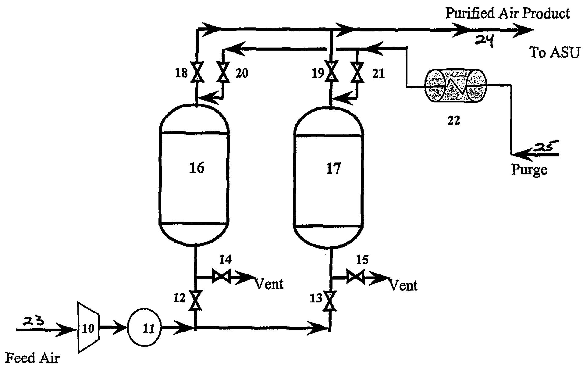 Method and apparatus for gas purification