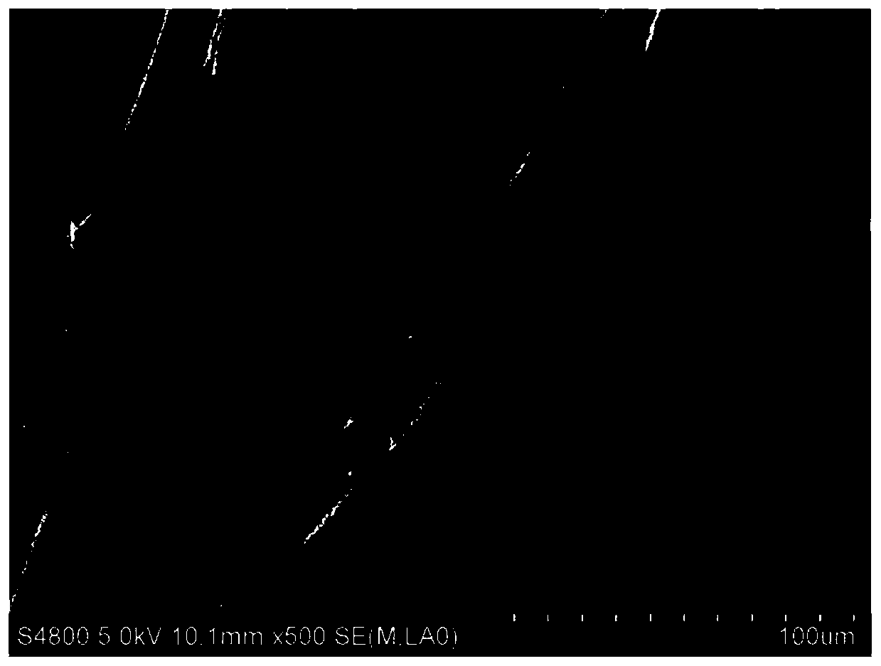 Preparation method and application of HHK-CC@-MXenes composite flexible electrode material