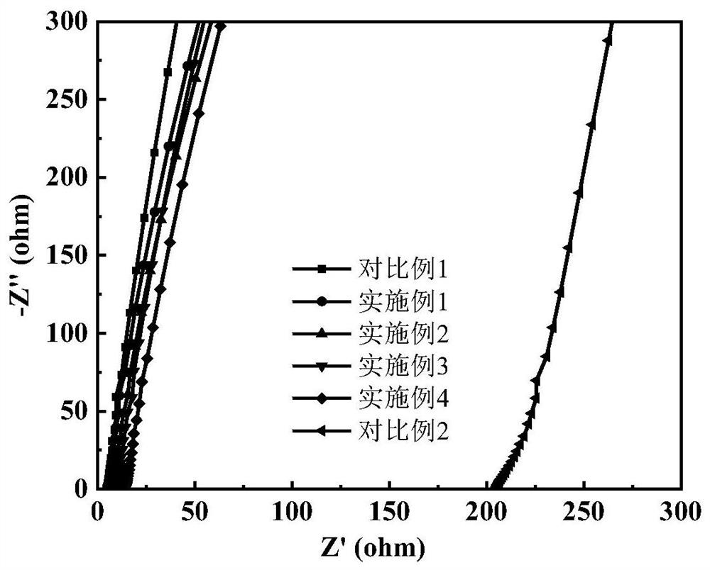 A kind of aqueous mixed electrolyte and its application in zinc ion hybrid supercapacitor