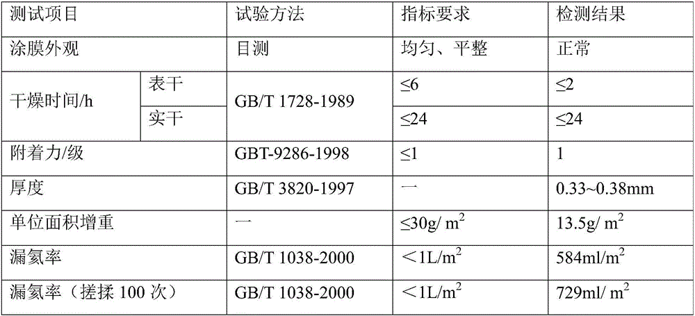 Coating for protecting aerostat capsule material and preparation method and application thereof