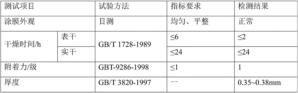 Coating for protecting aerostat capsule material and preparation method and application thereof