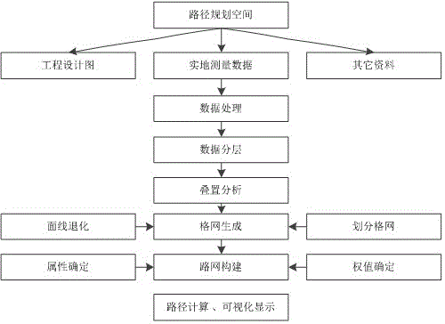 Space network construction and path planning method for indoor and underground space navigation