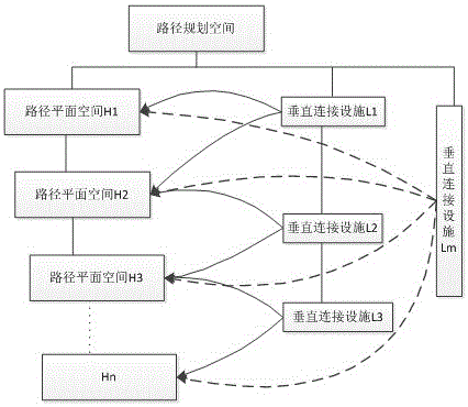 Space network construction and path planning method for indoor and underground space navigation