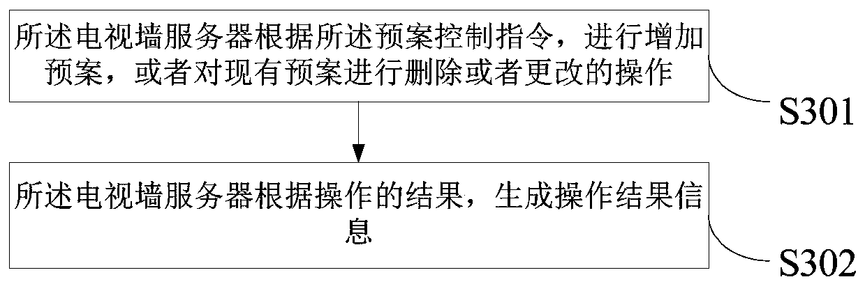 A video wall management method, device and system for multi-client synchronization