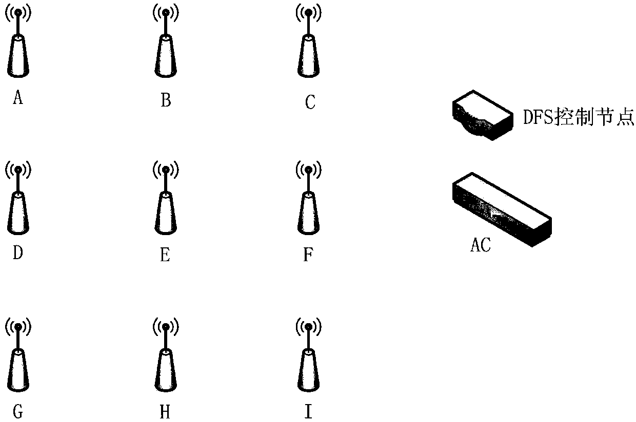 WLAN device dynamic channel allocation method based on alliance