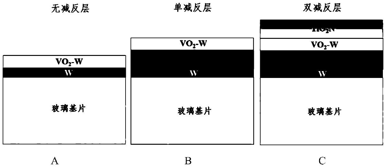 Intelligent selective sunlight transmission and reflection coating and preparation method thereof