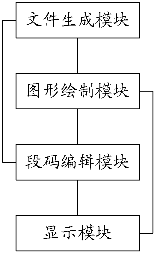 Display information editing system based on single chip microcomputer driving LCD (liquid crystal display) mode