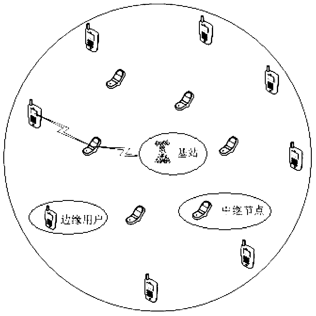 Optimal relay selection method based on two-way auction model