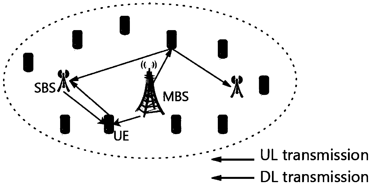 Decoupling multi-access method based on evolutionary game theory in ultra-dense network