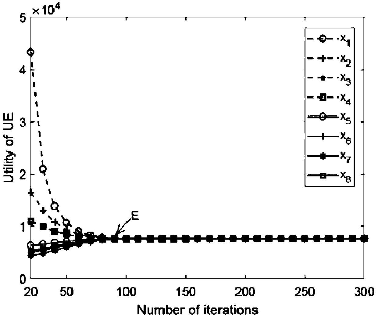 Decoupling multi-access method based on evolutionary game theory in ultra-dense network