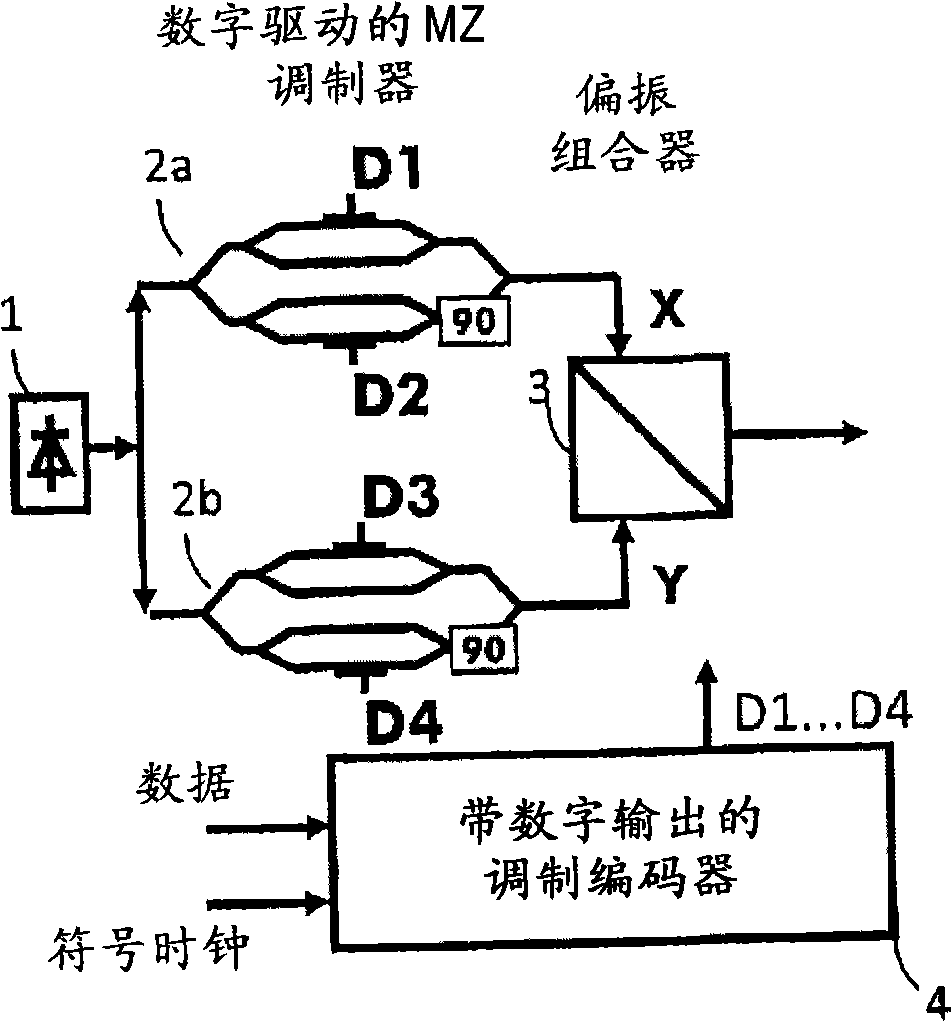 Modulation scheme with increased number of states of polarization