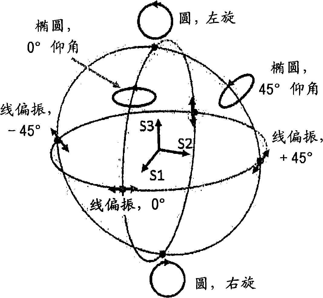 Modulation scheme with increased number of states of polarization