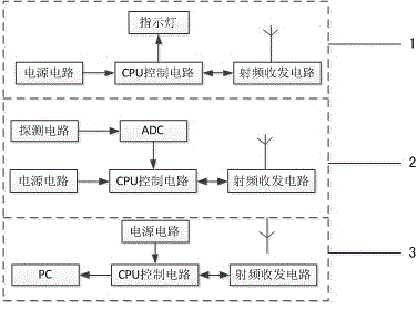 Shallow earthquake exploration device