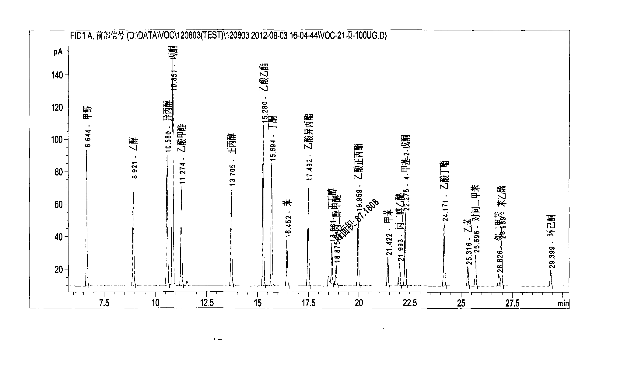 Method for detecting 21 volatile organic compounds (VOC) in tobacco packing box