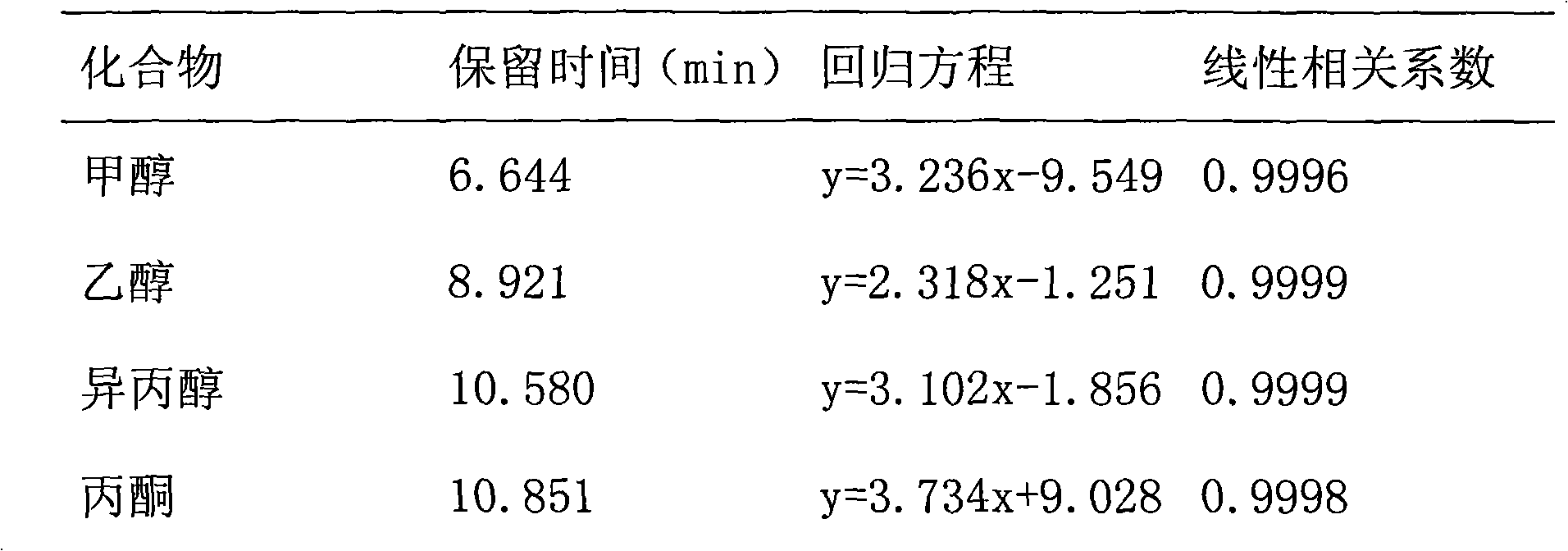 Method for detecting 21 volatile organic compounds (VOC) in tobacco packing box