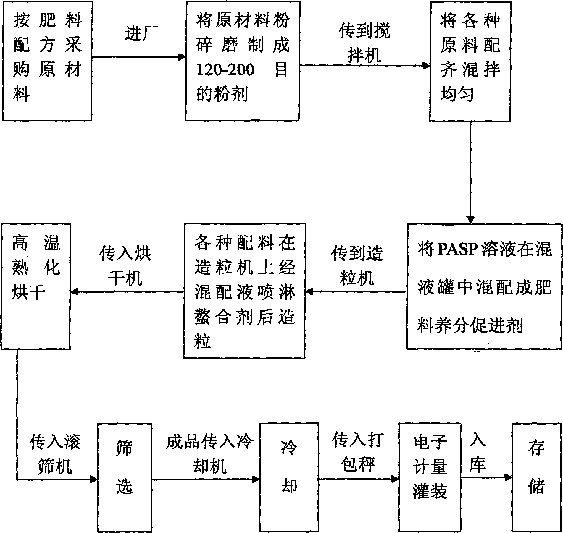 Maifanite-containing double-effect multi-component organic/inorganic compound mixed fertilizer and manufacturing method thereof