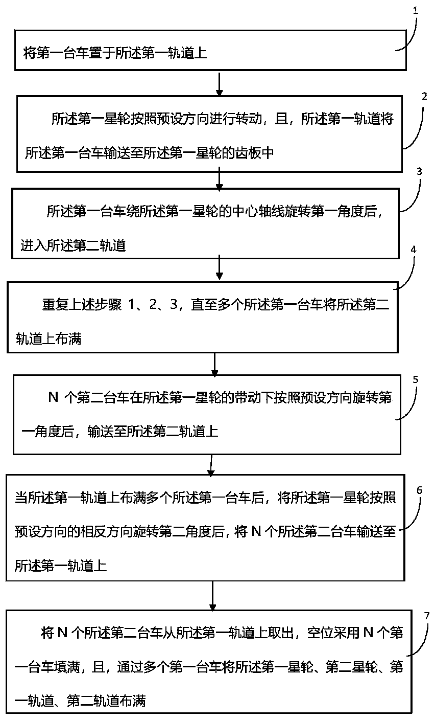 A method of integrating a sintering machine into a trolley