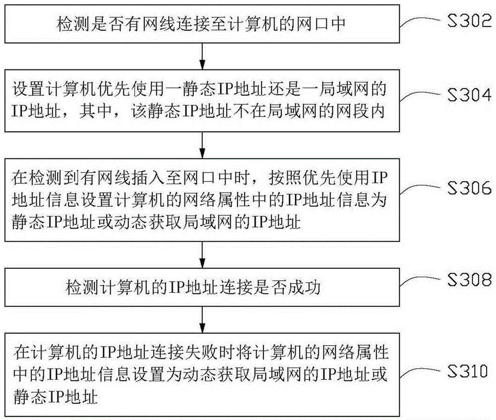 Computer and network attribute setting method