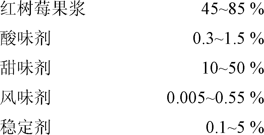 Red raspberry flesh fruit juice drink and preparation method thereof