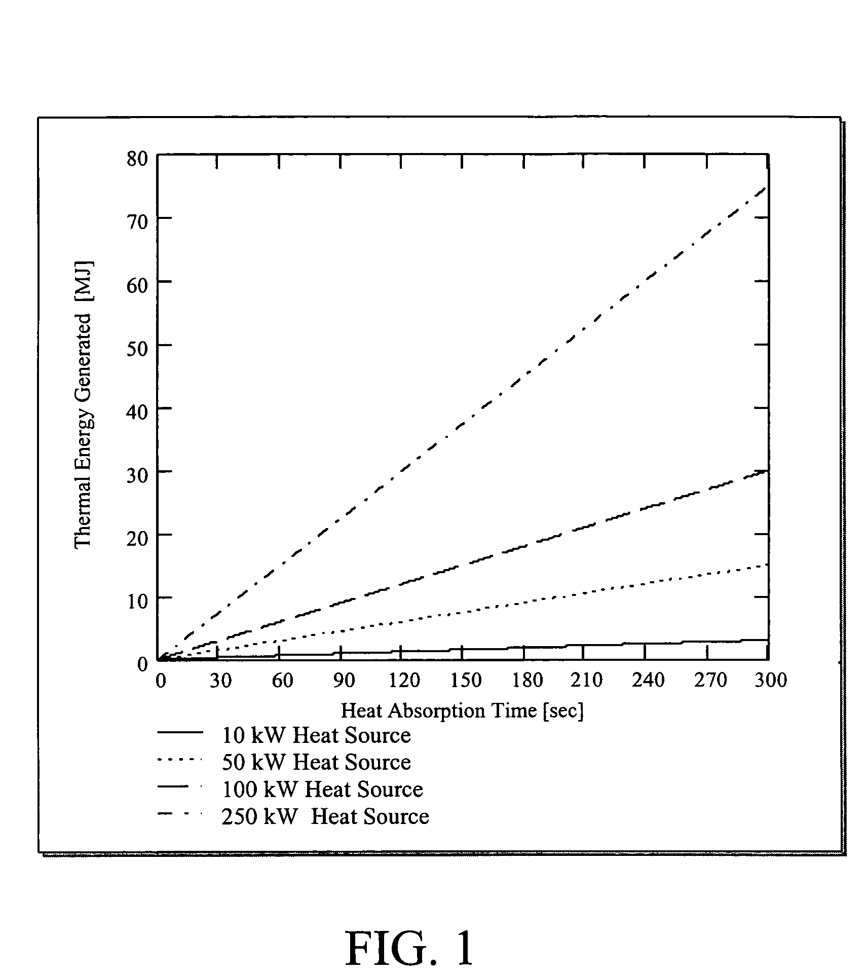 Method and apparatus for absorbing thermal energy