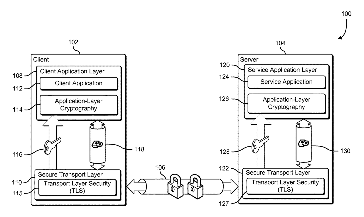 Leveraging transport-layer cryptographic material