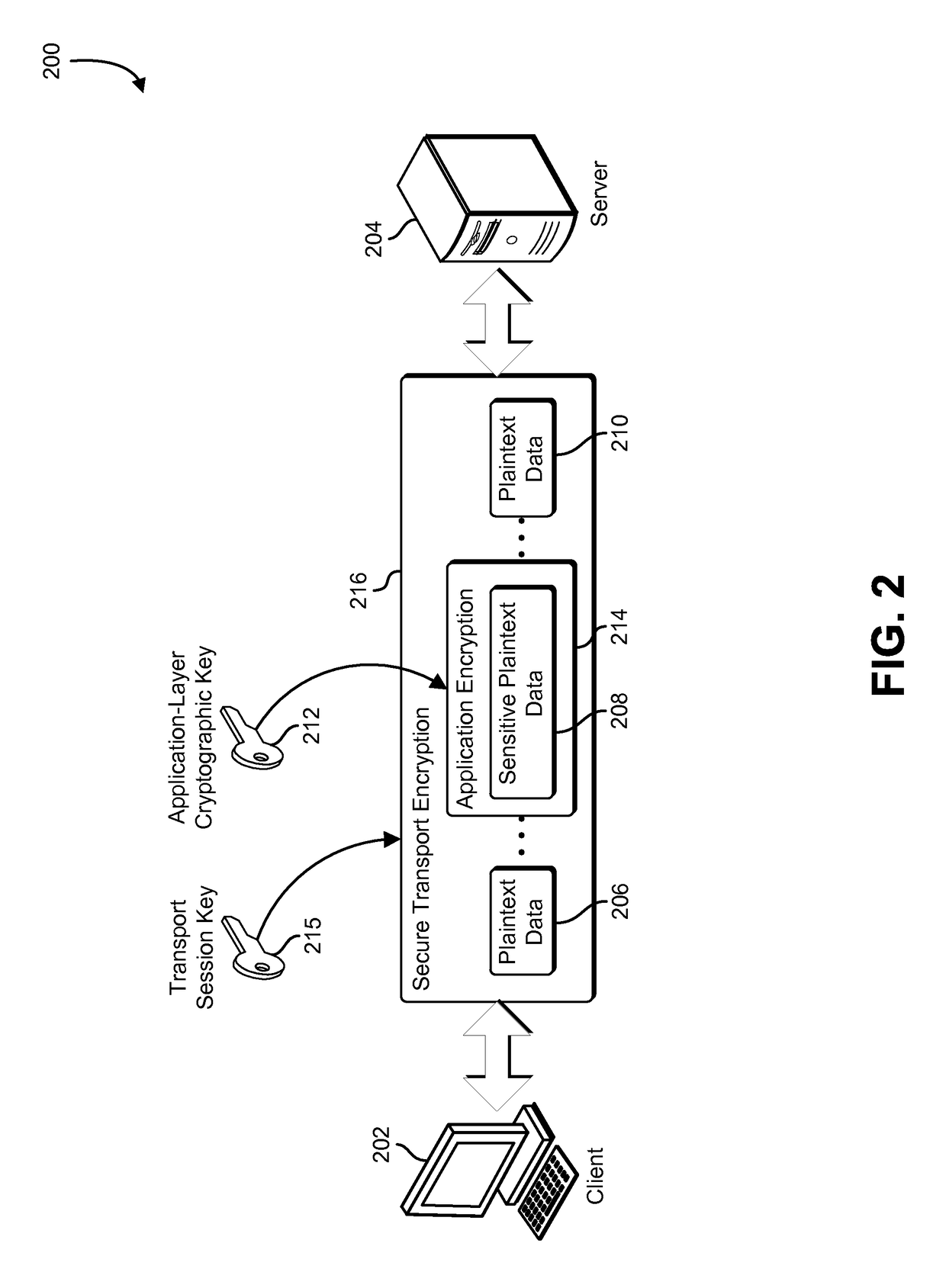 Leveraging transport-layer cryptographic material