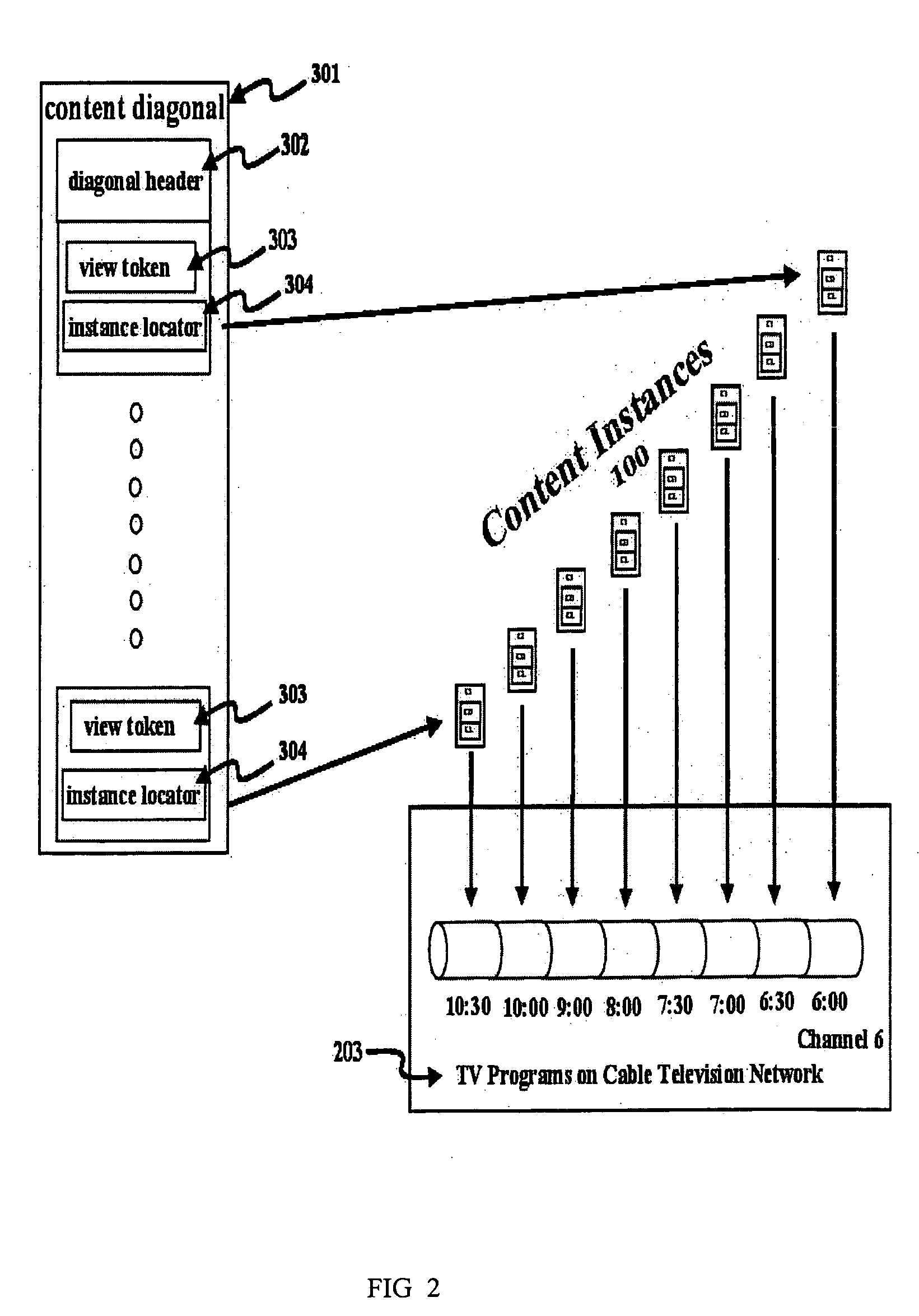 Method and apparatus for organizing, sorting and navigating multimedia content