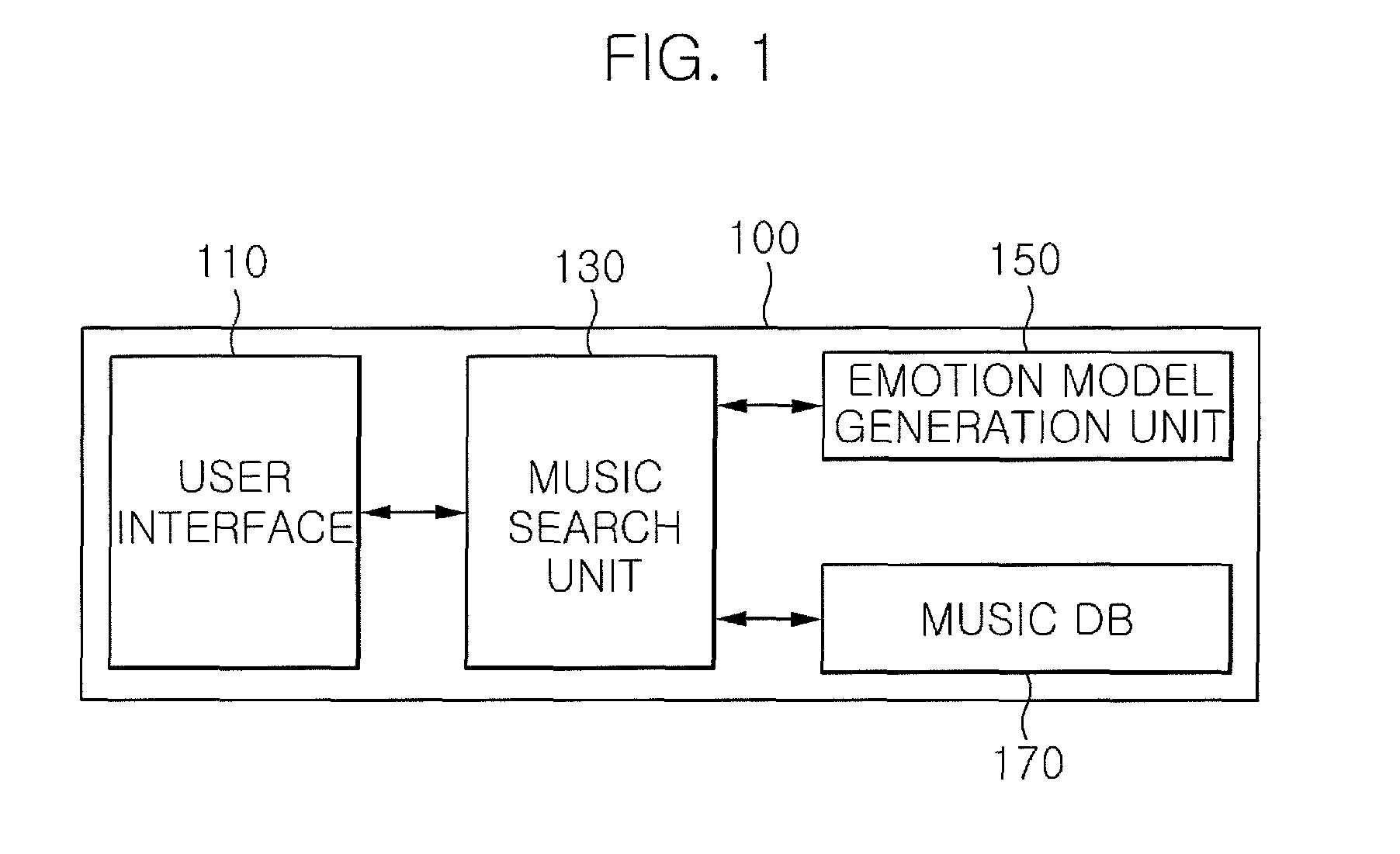 Music search apparatus and method using emotion model