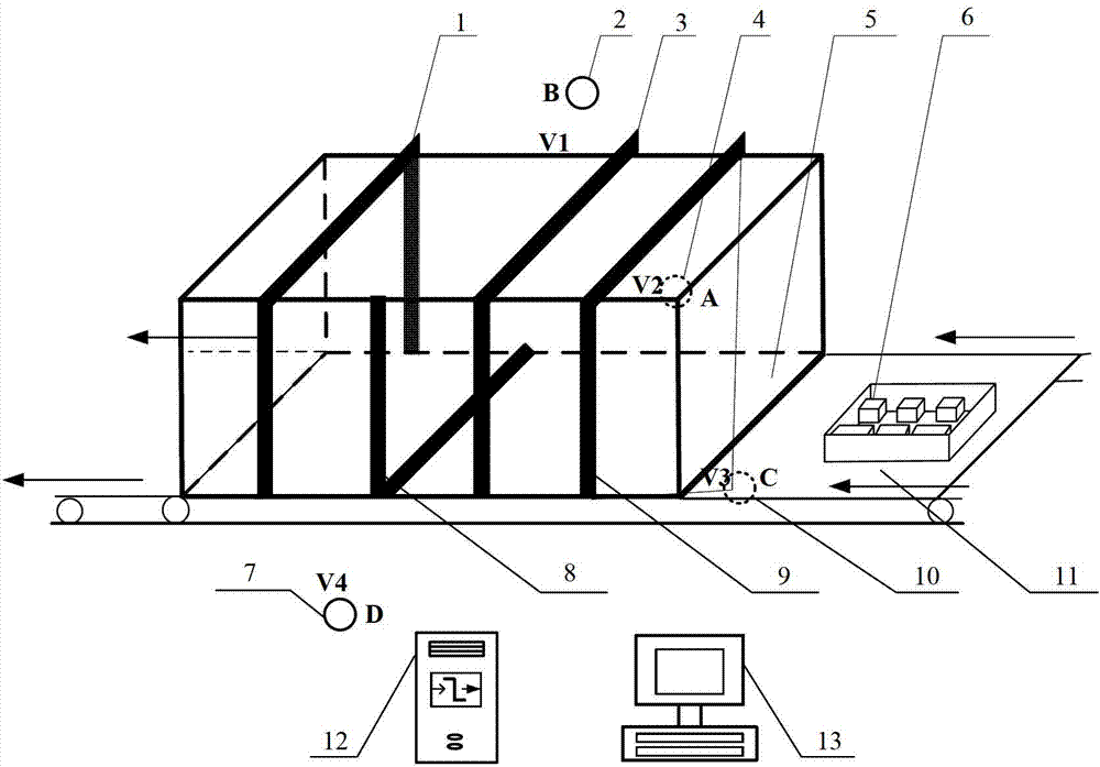 Channel type four-perspective X-ray liquid goods safety inspection method and inspection device