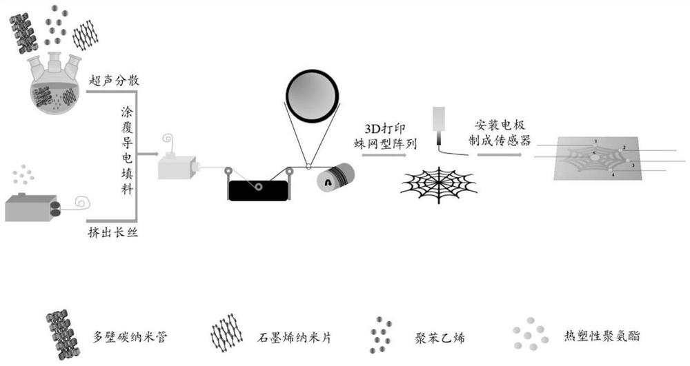 A spider web-shaped flexible strain sensor capable of identifying strain direction and its preparation method