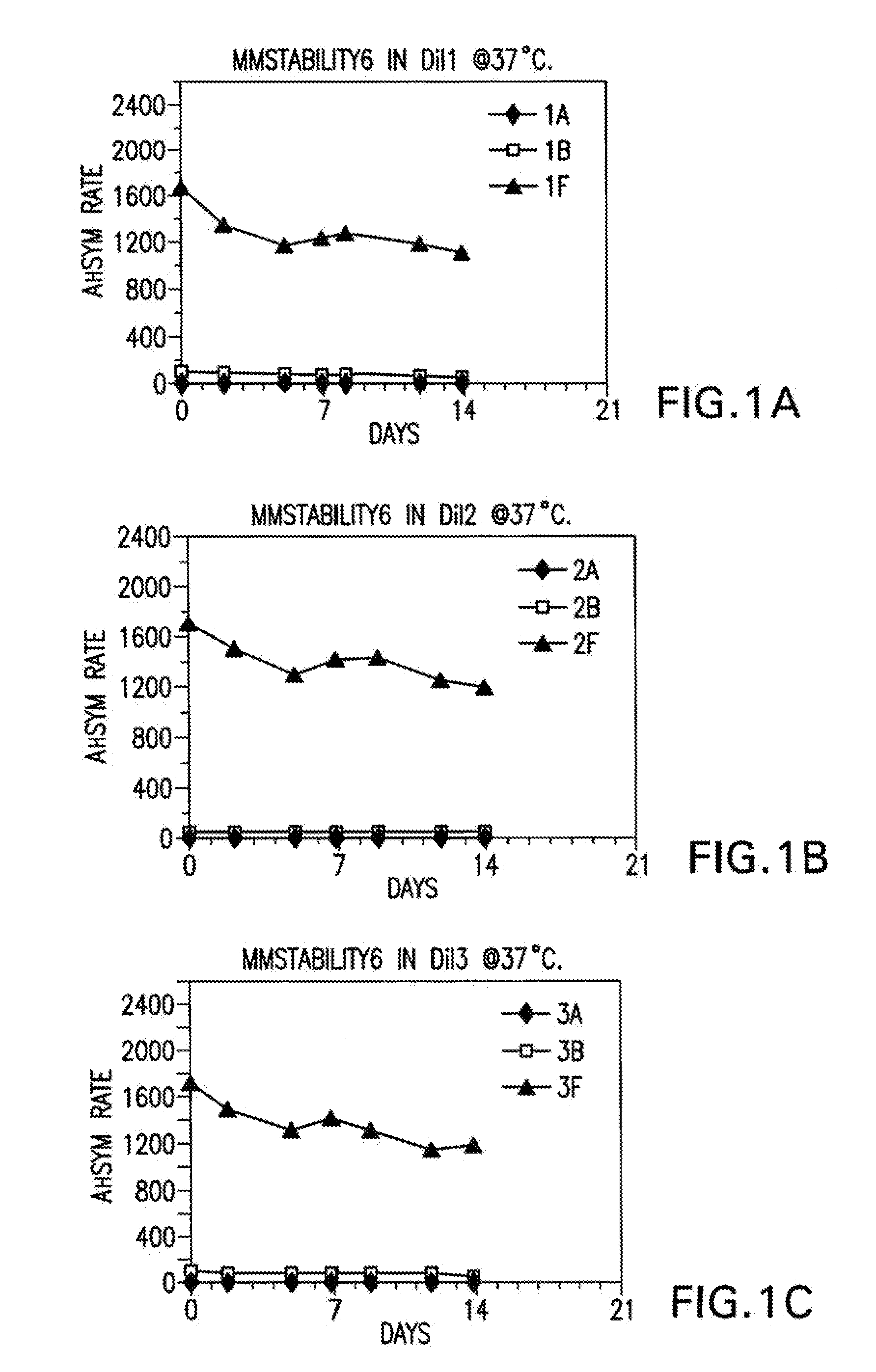 Method of stabilizing human natriuretic peptides