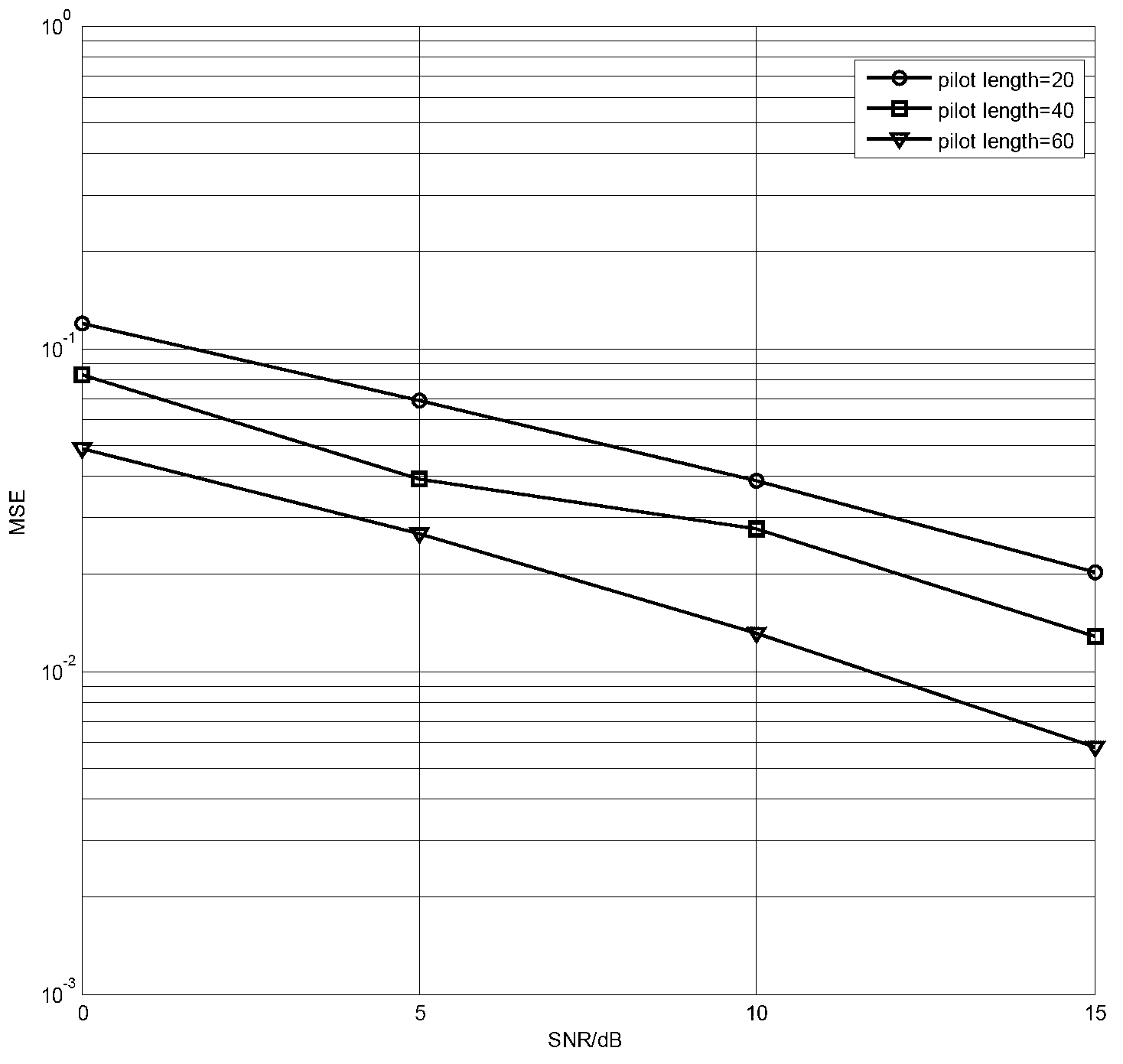 Estimation method of multi-path non-Gaussian noise channel based on empirical likelihood method