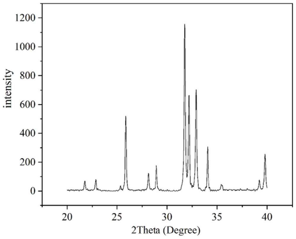 Hydroxyapatite as well as preparation method and application thereof in dark fermentation hydrogen production