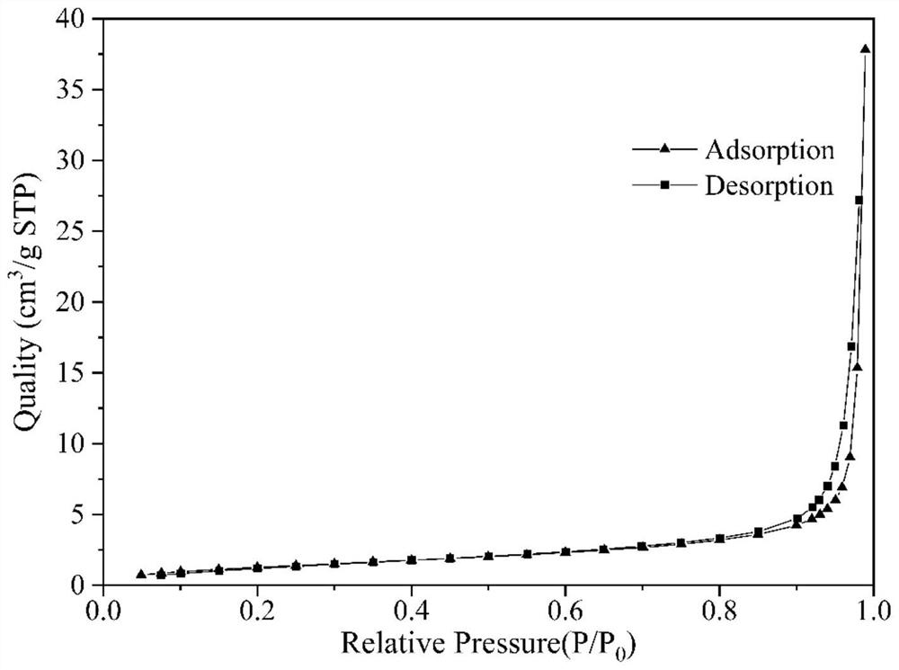 Hydroxyapatite as well as preparation method and application thereof in dark fermentation hydrogen production