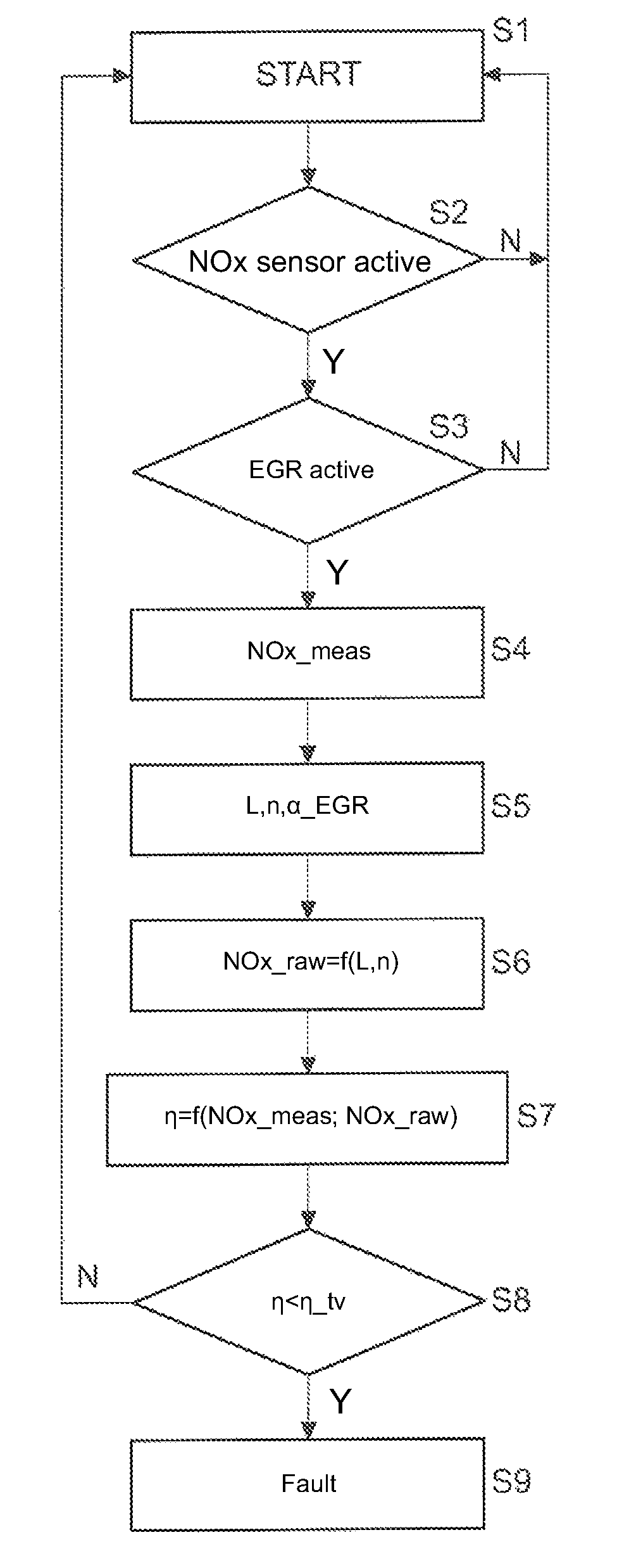 Method for diagnosing an exhaust gas catalytic converter, diagnosis device and motor vehicle having such a device