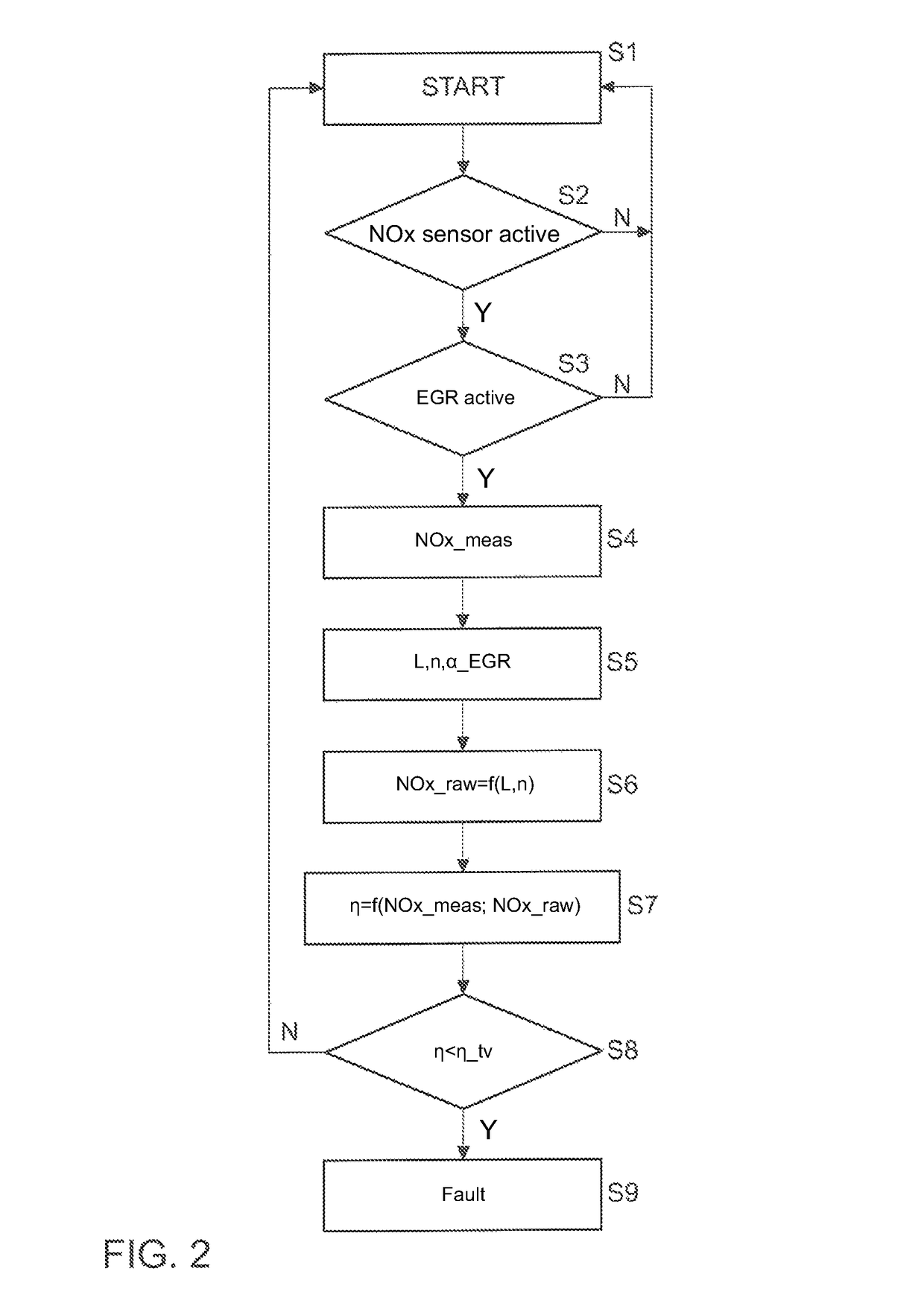 Method for diagnosing an exhaust gas catalytic converter, diagnosis device and motor vehicle having such a device